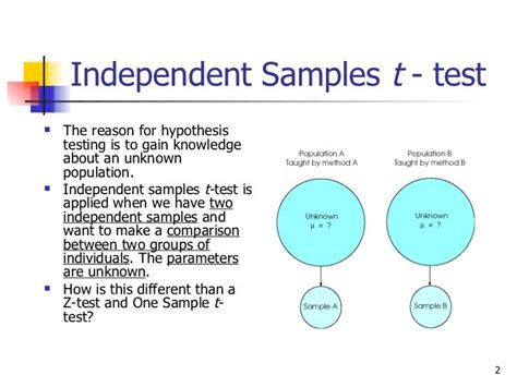How do I report independent samples T.